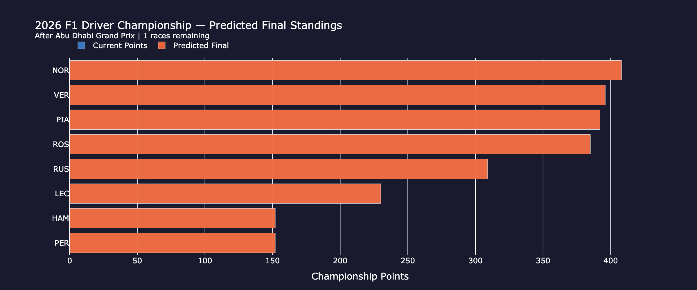 championship_standings_fp1