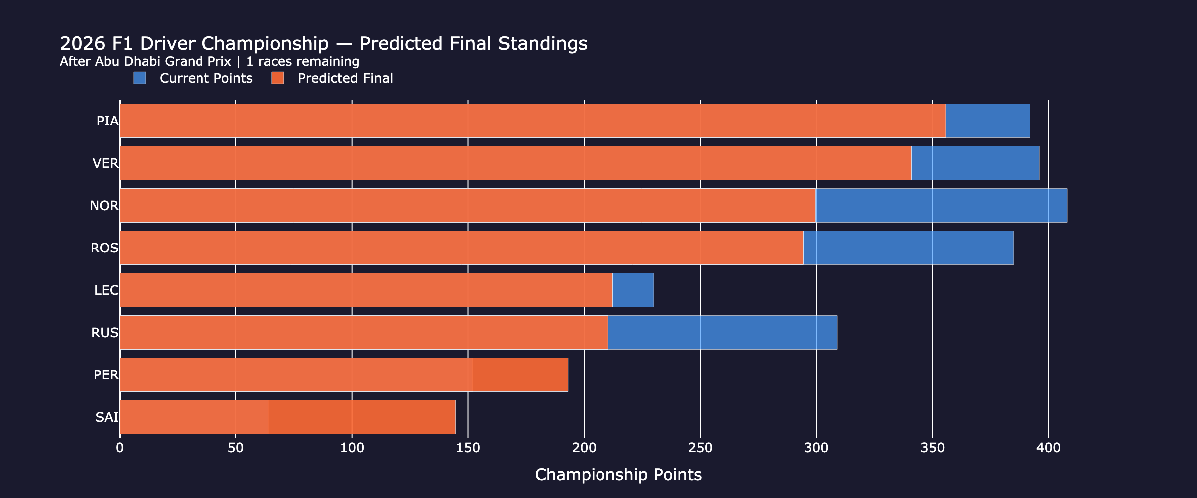 championship_standings_pre_weekend