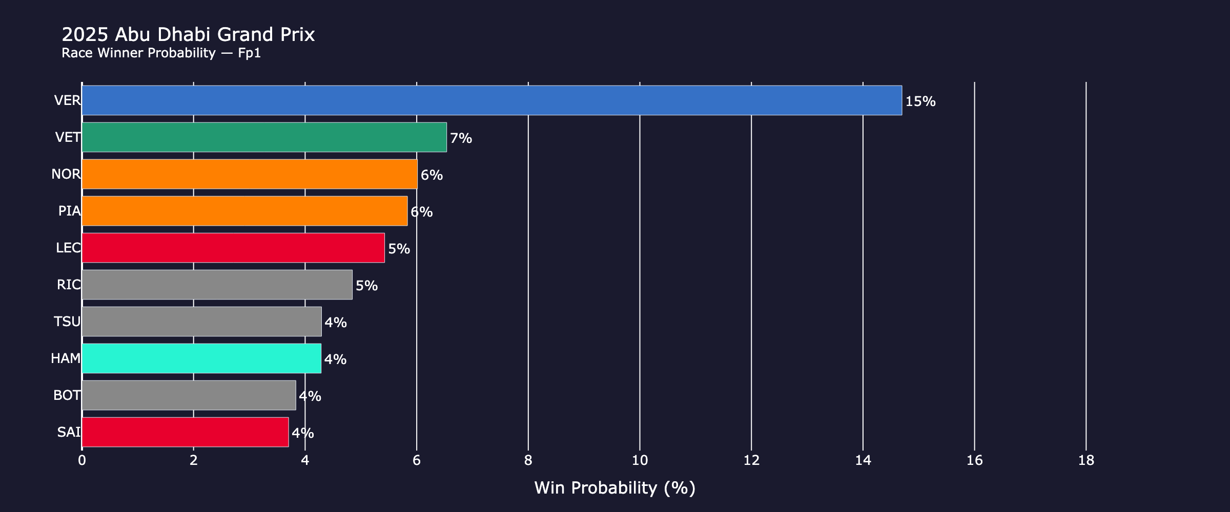 race_probabilities_fp1