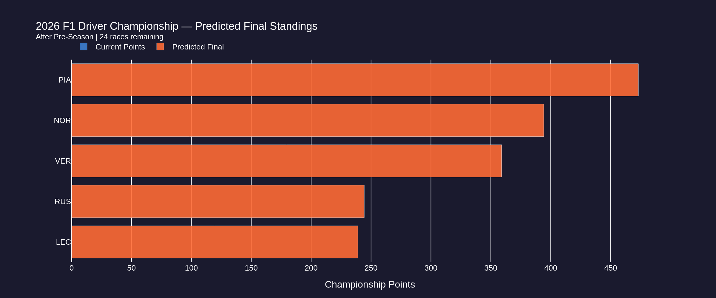 championship_standings_fp2