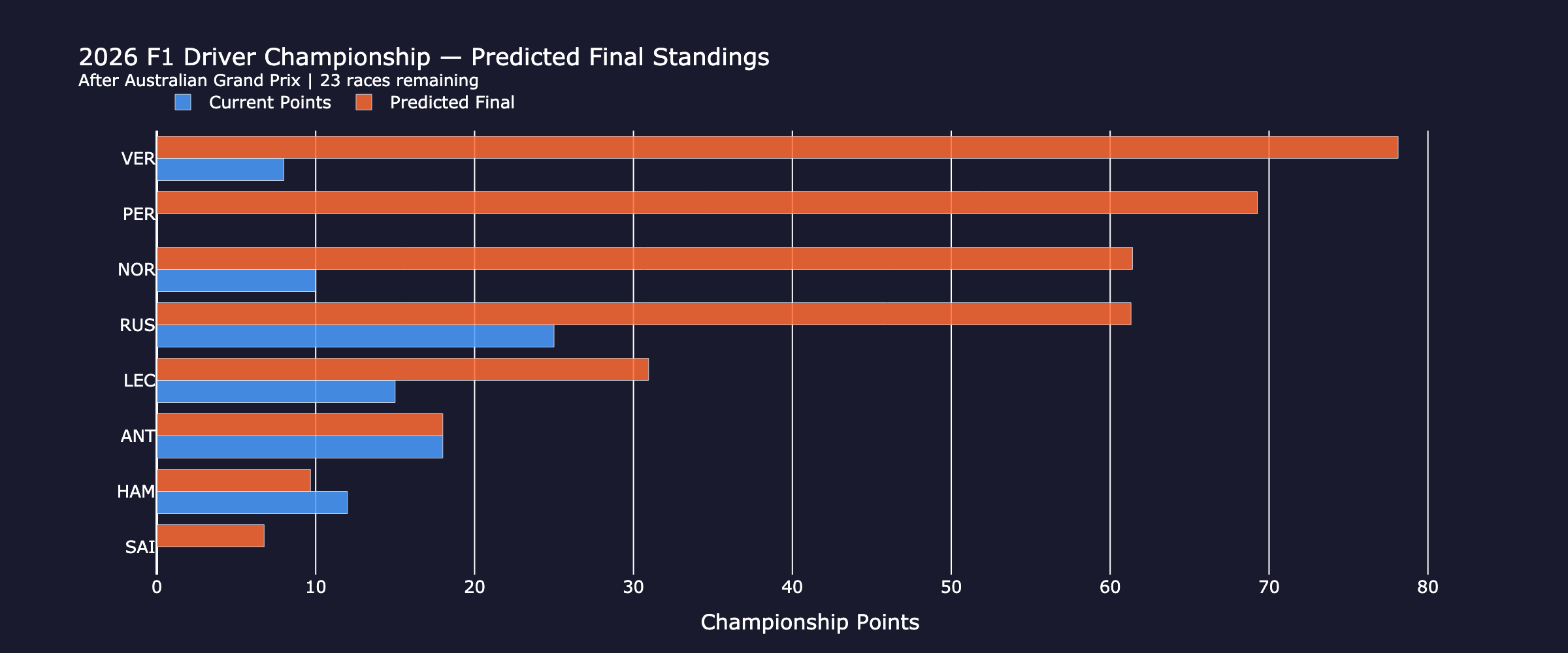 championship_standings_post_race