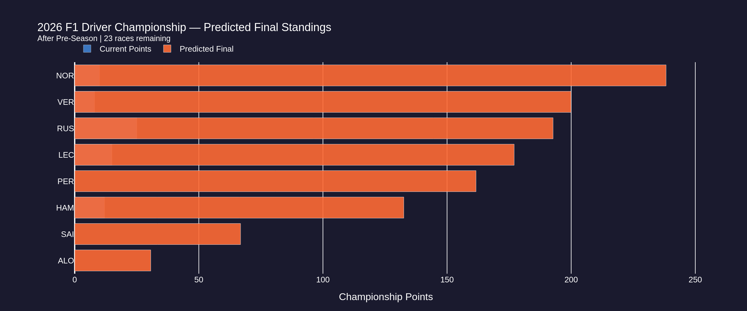 championship_standings_pre_weekend