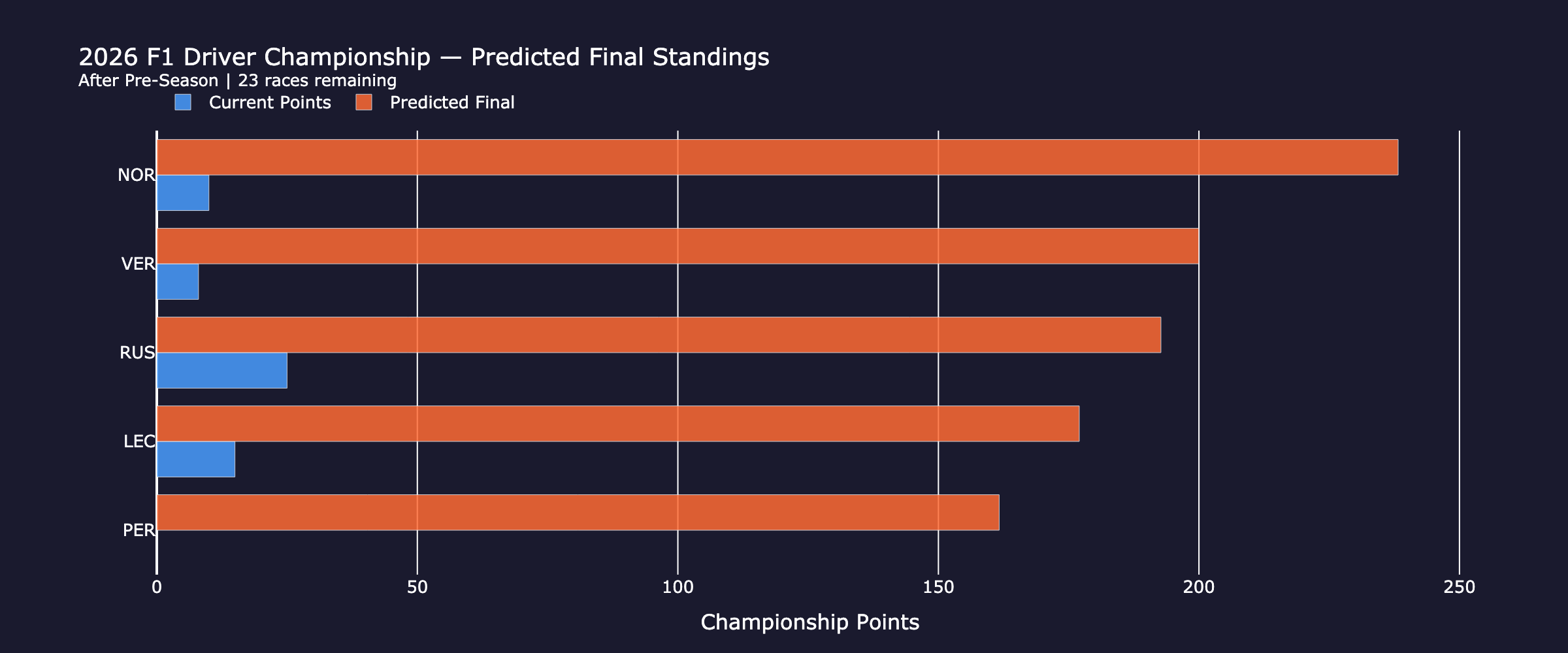 championship_standings_qualifying