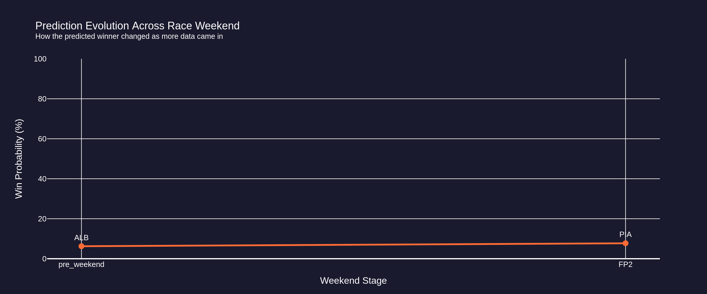 prediction_evolution_fp2