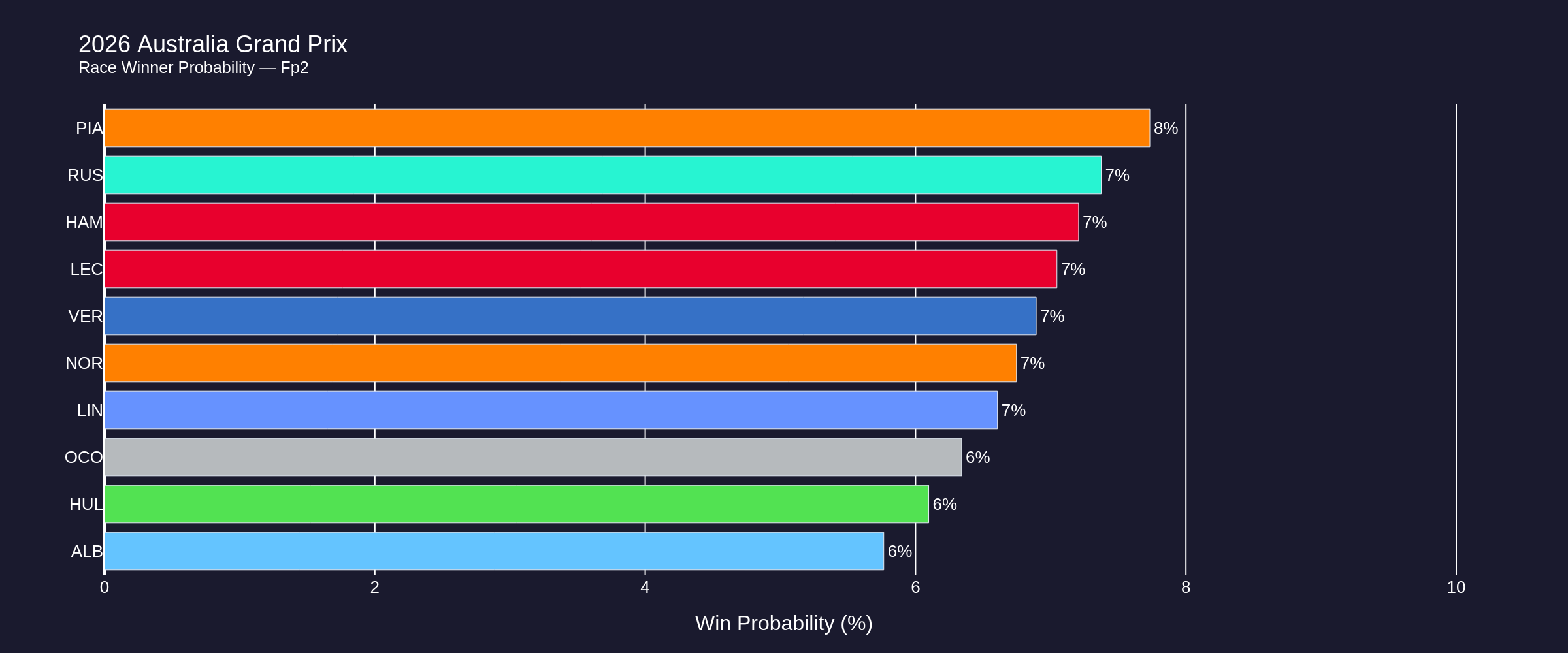 race_probabilities_fp2