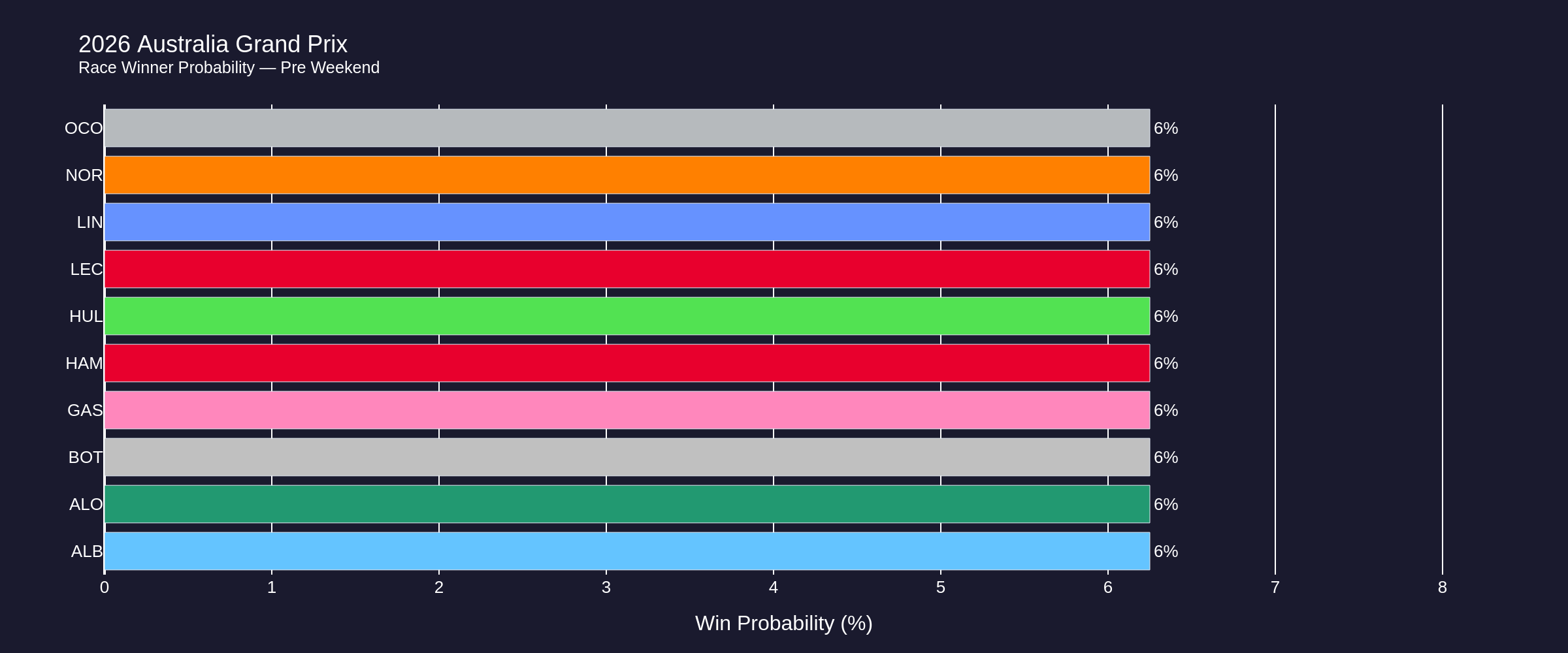 race_probabilities_pre_weekend