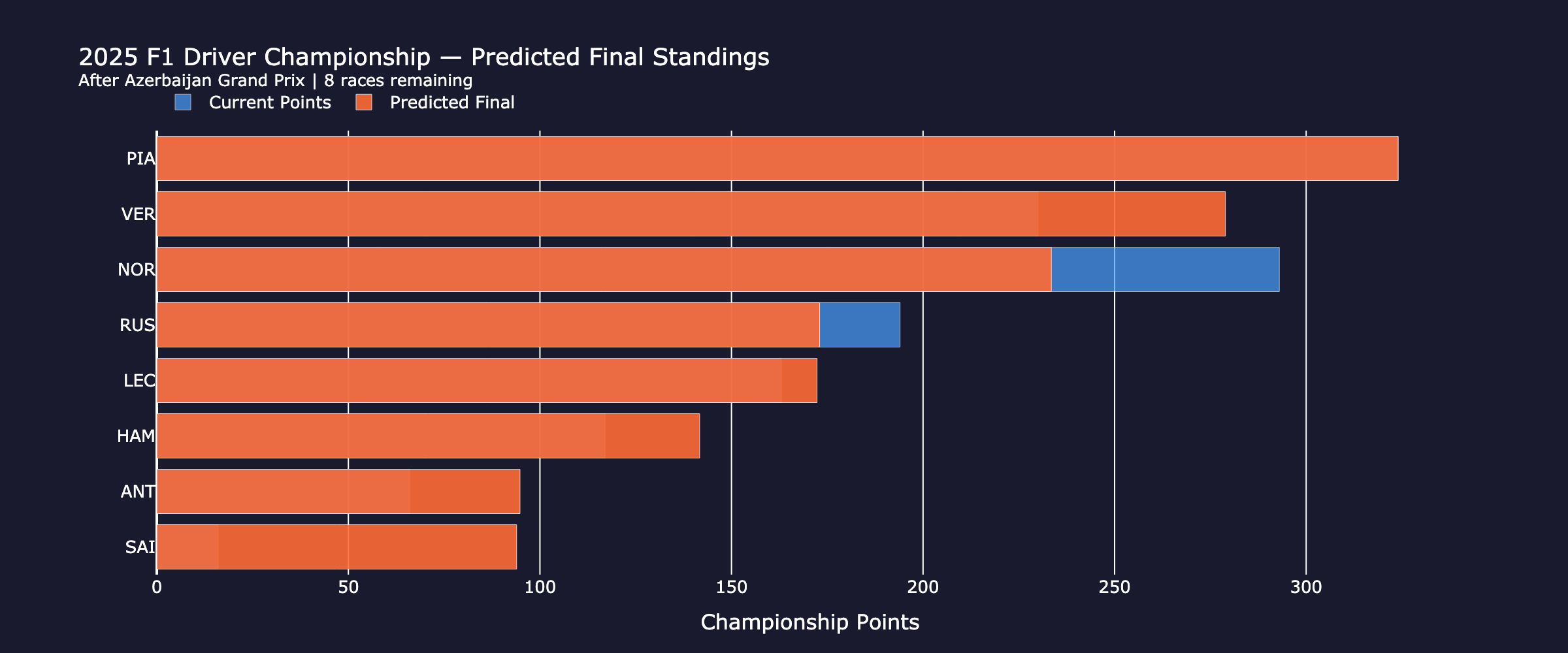 championship_standings_fp1
