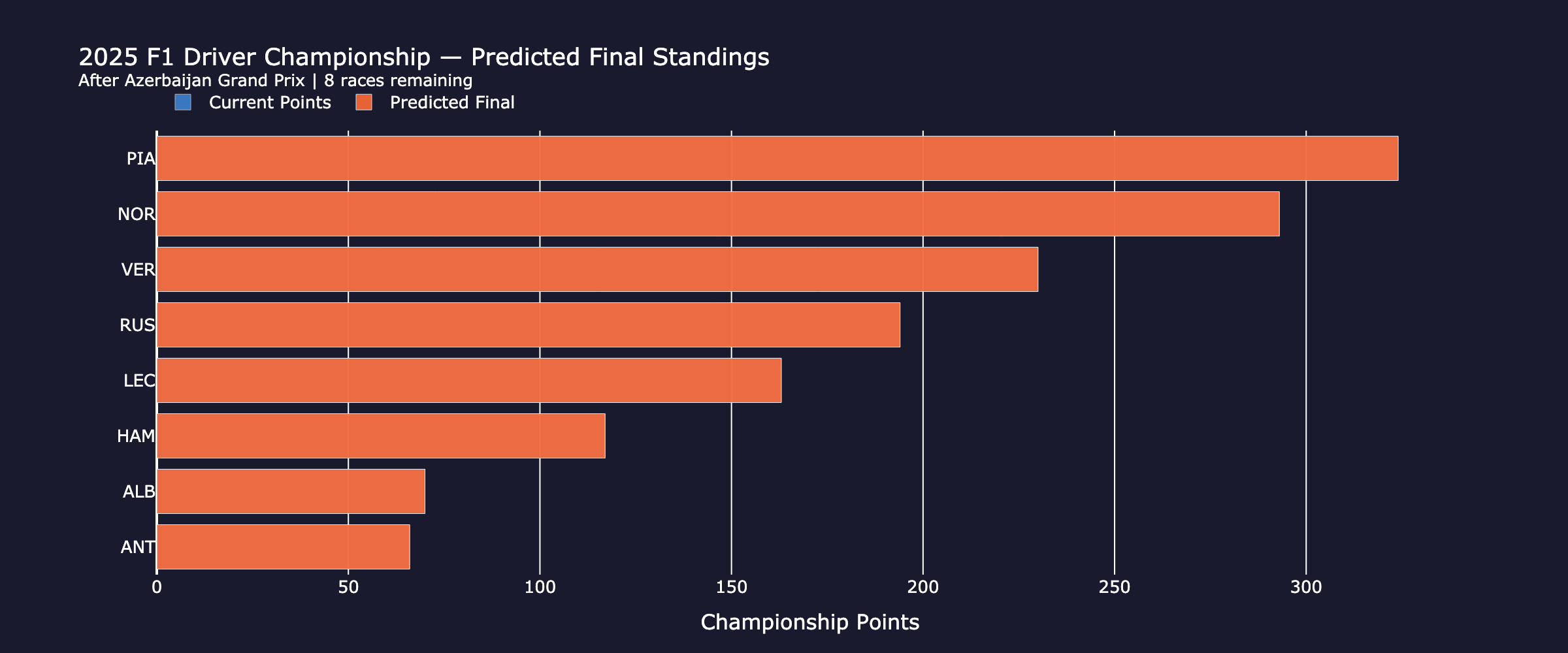 championship_standings_fp2
