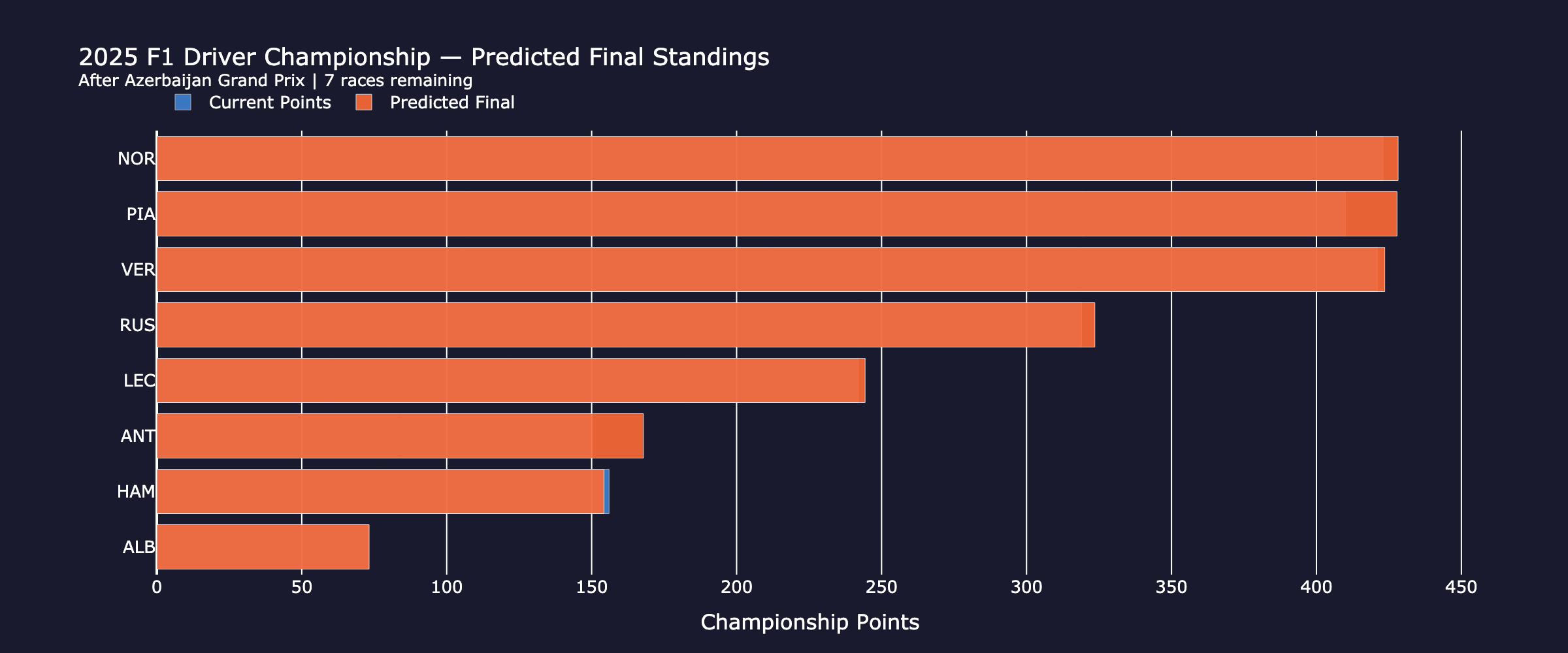 championship_standings_post_race