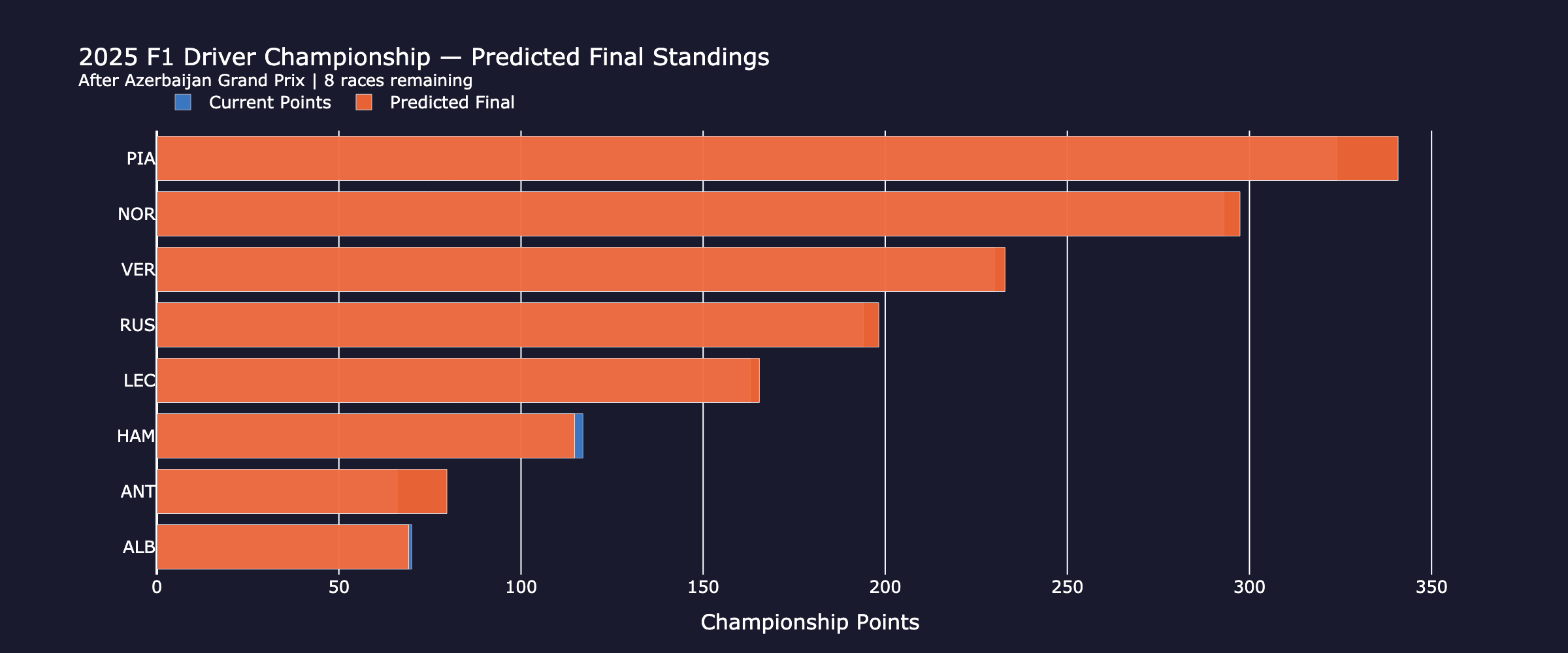 championship_standings_pre_weekend