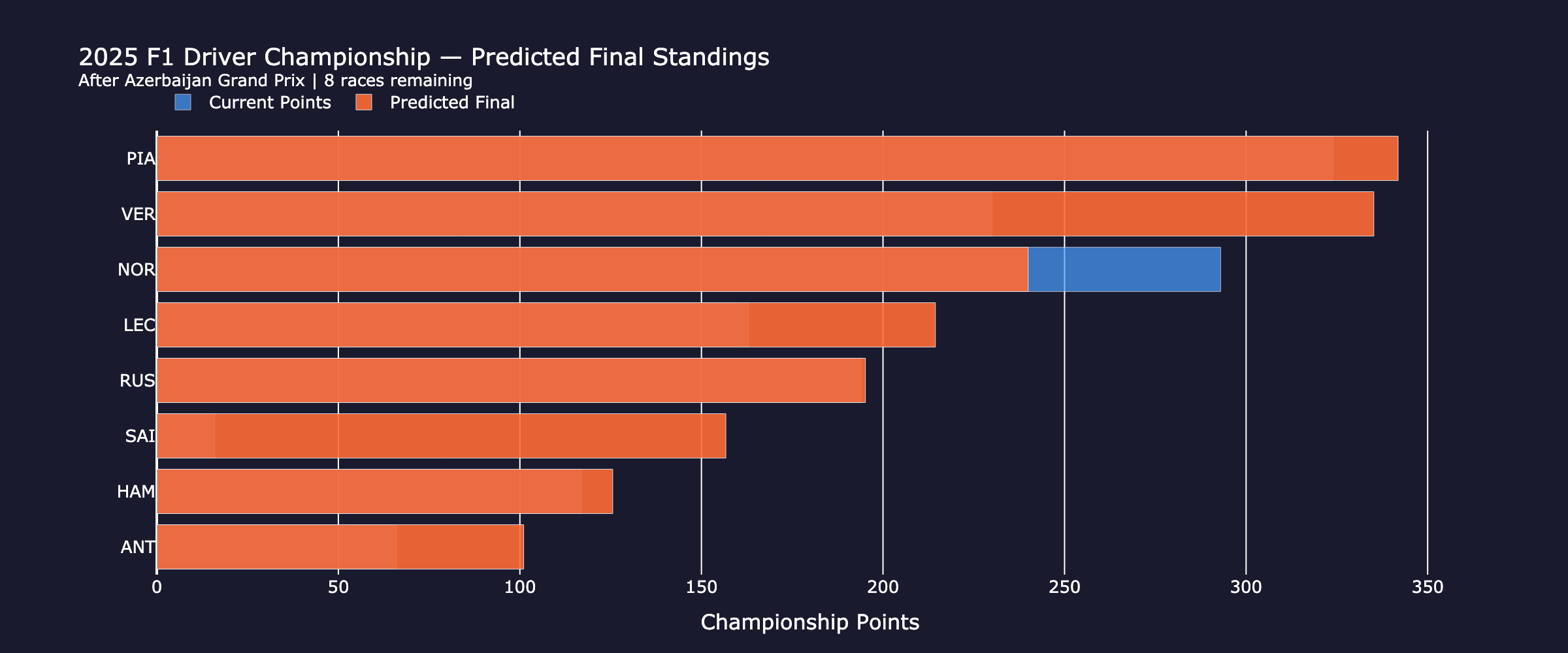 championship_standings_qualifying