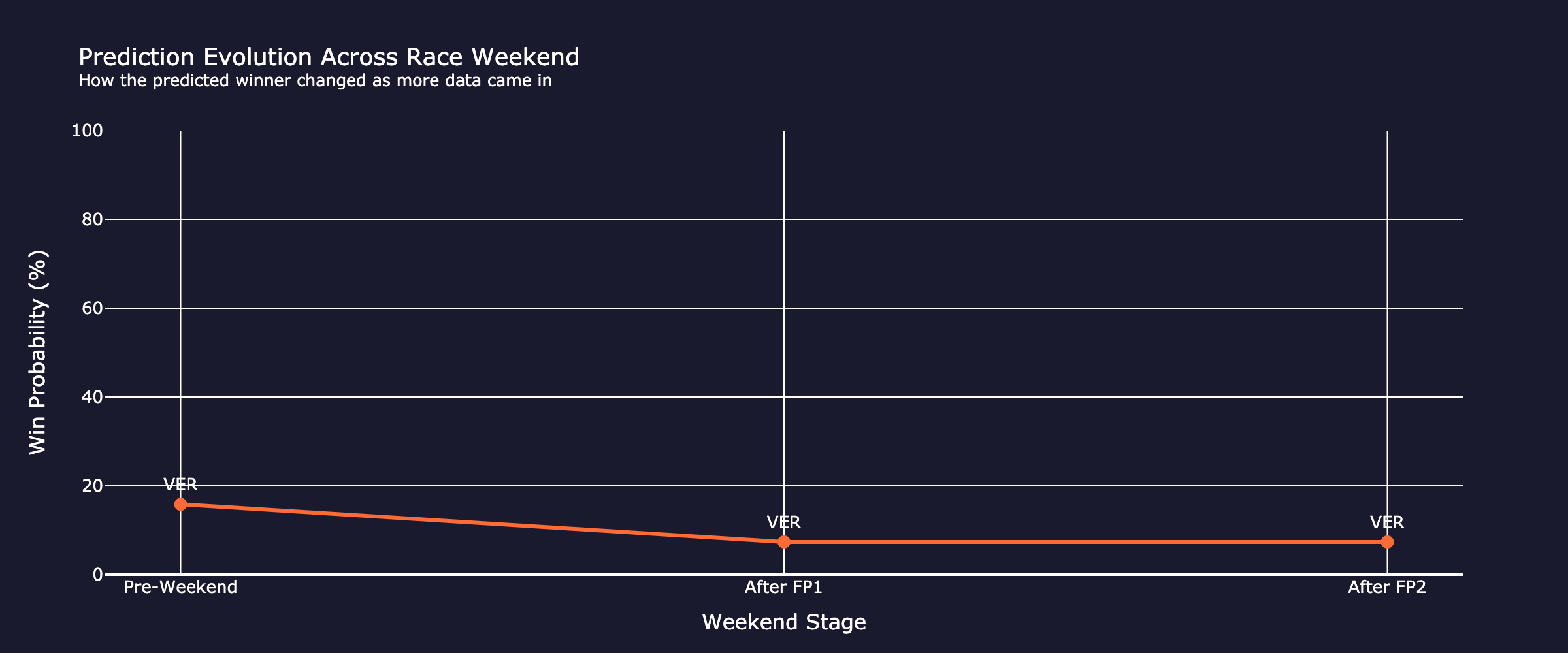 prediction_evolution_fp2