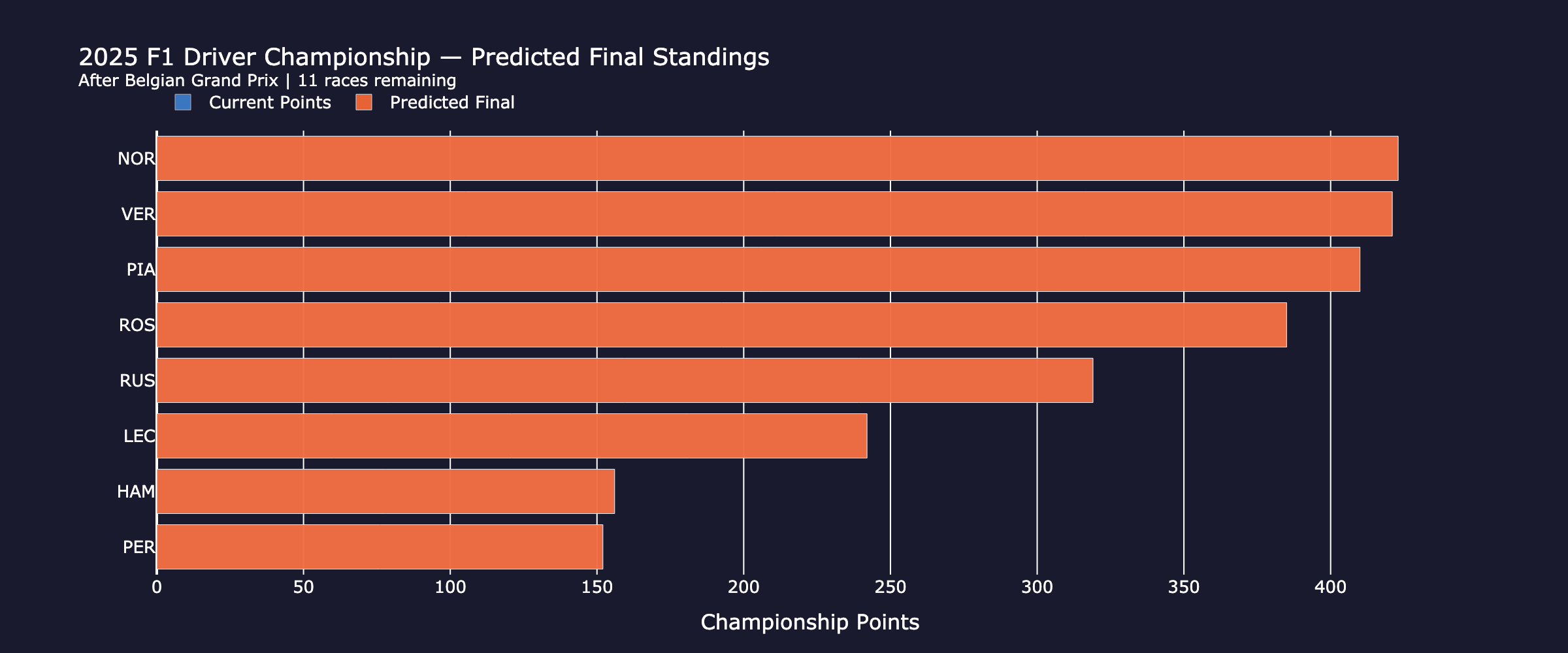 championship_standings_post_race