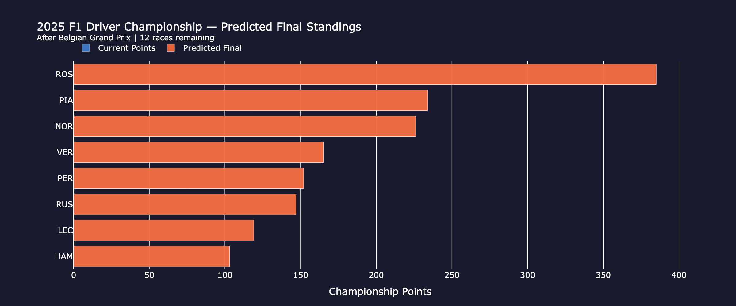 championship_standings_qualifying