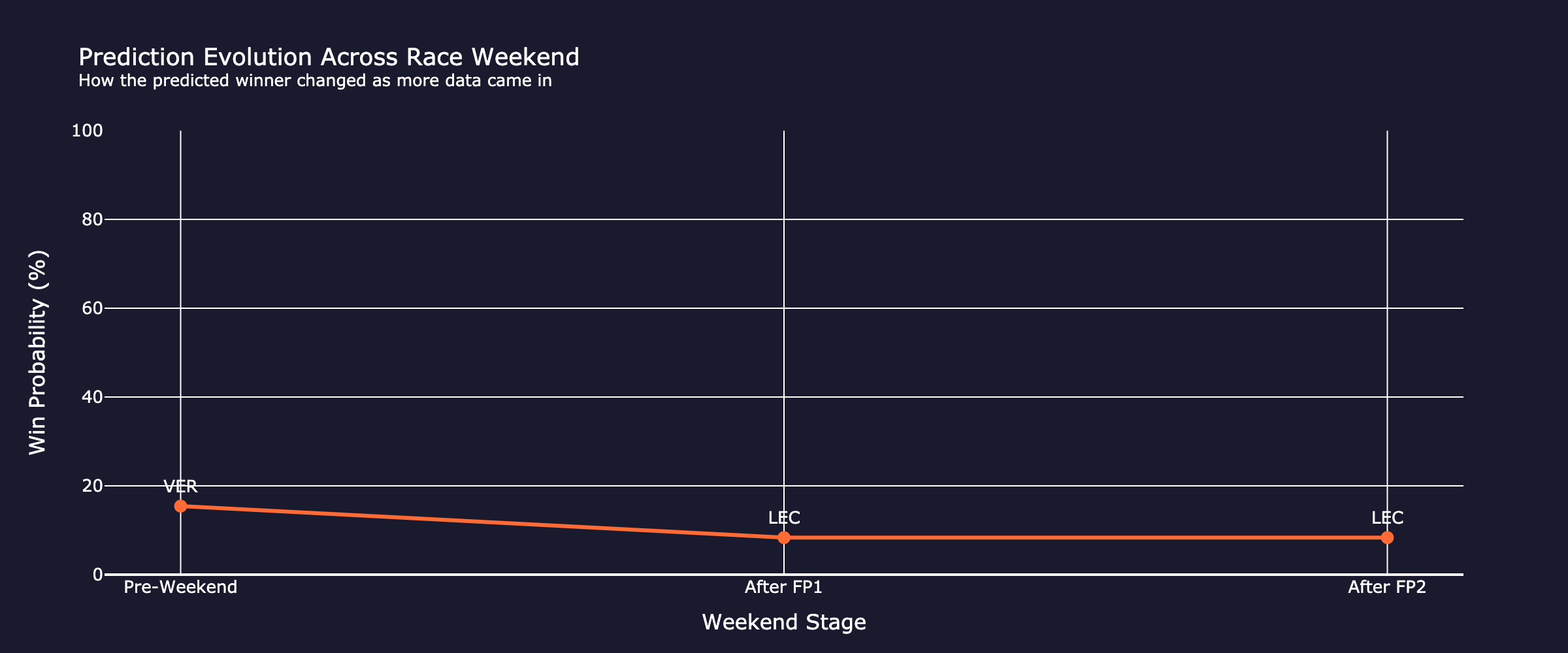 prediction_evolution_fp2