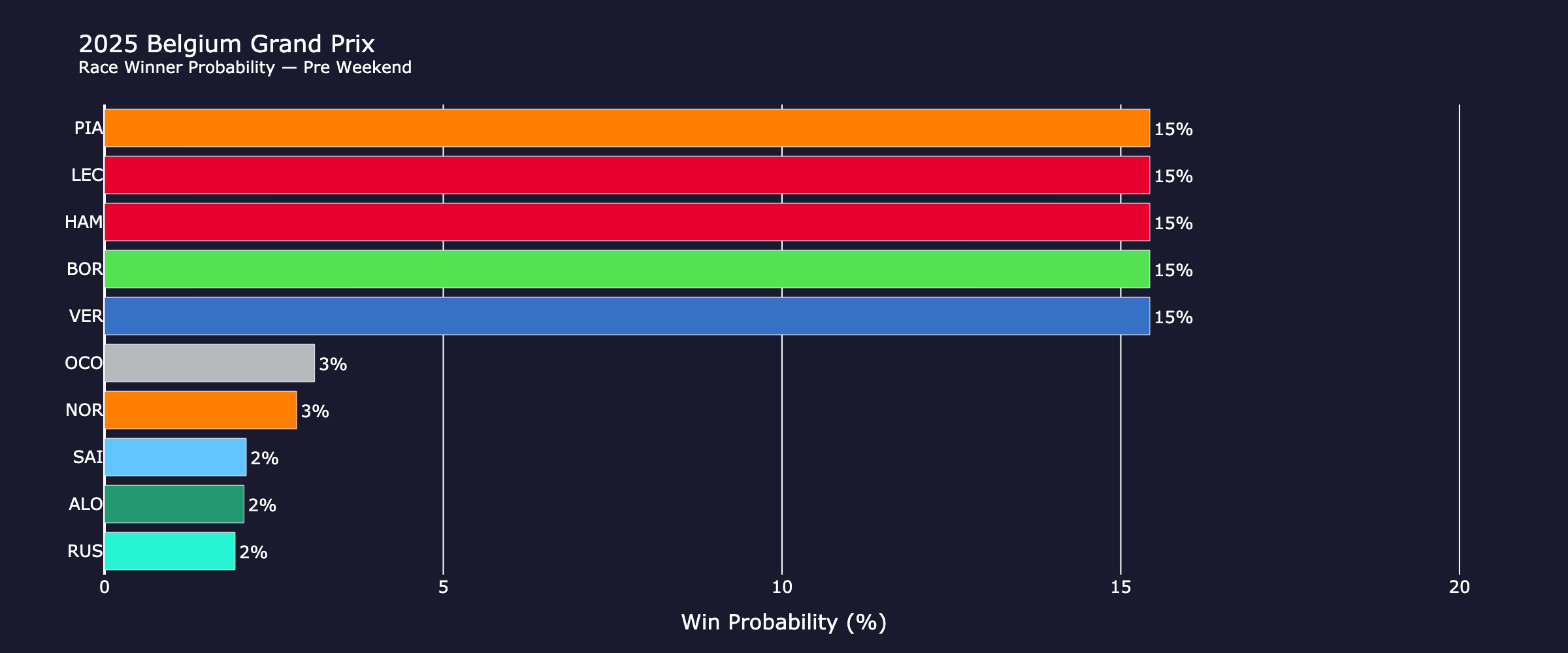 race_probabilities_pre_weekend