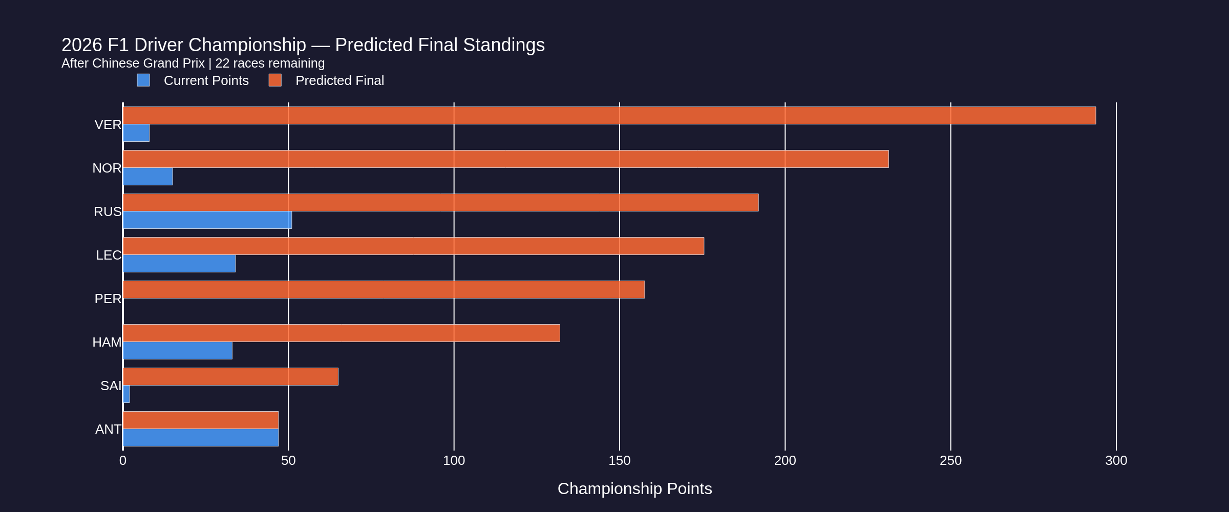 championship_standings_post_race