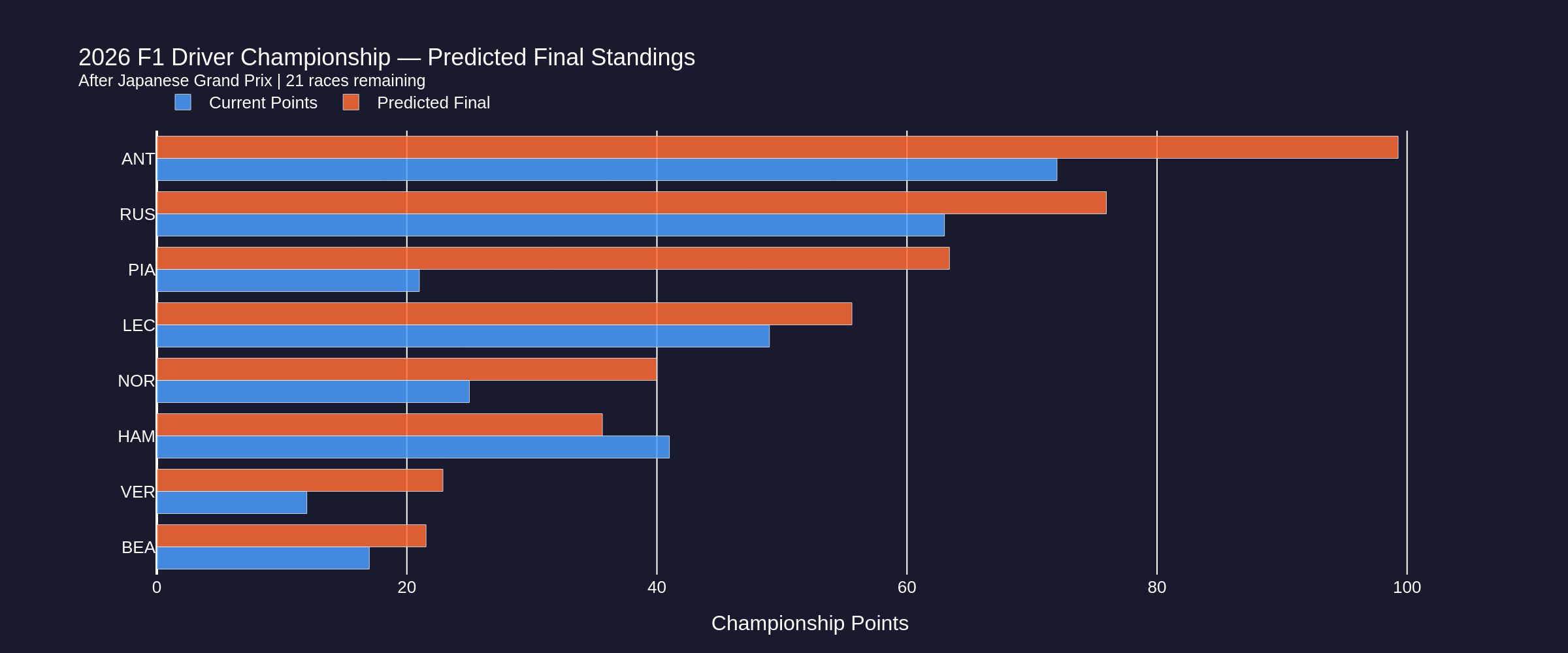 championship_standings_post_race