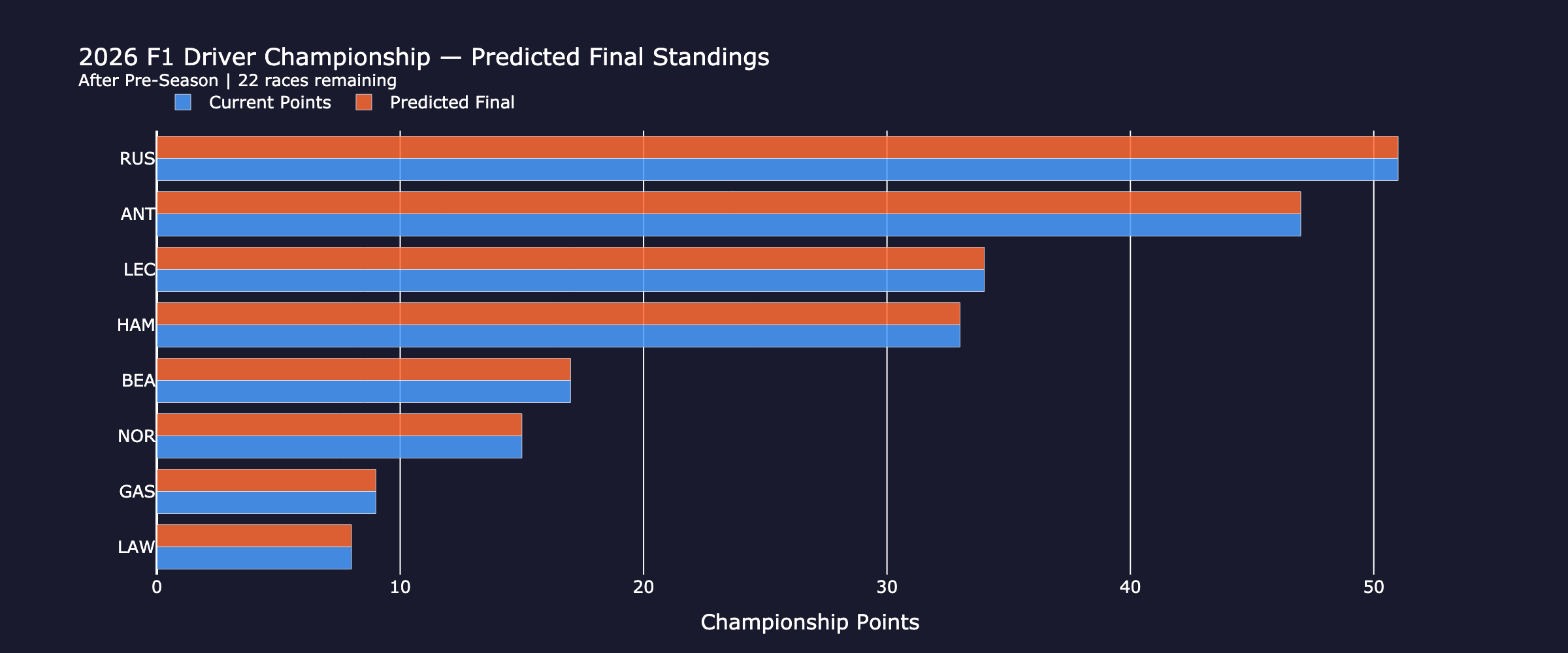 championship_standings_pre_weekend