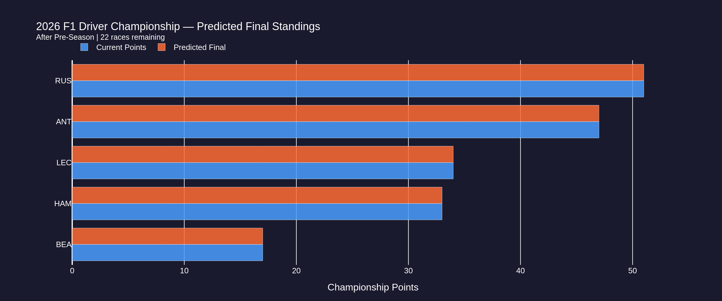 championship_standings_qualifying