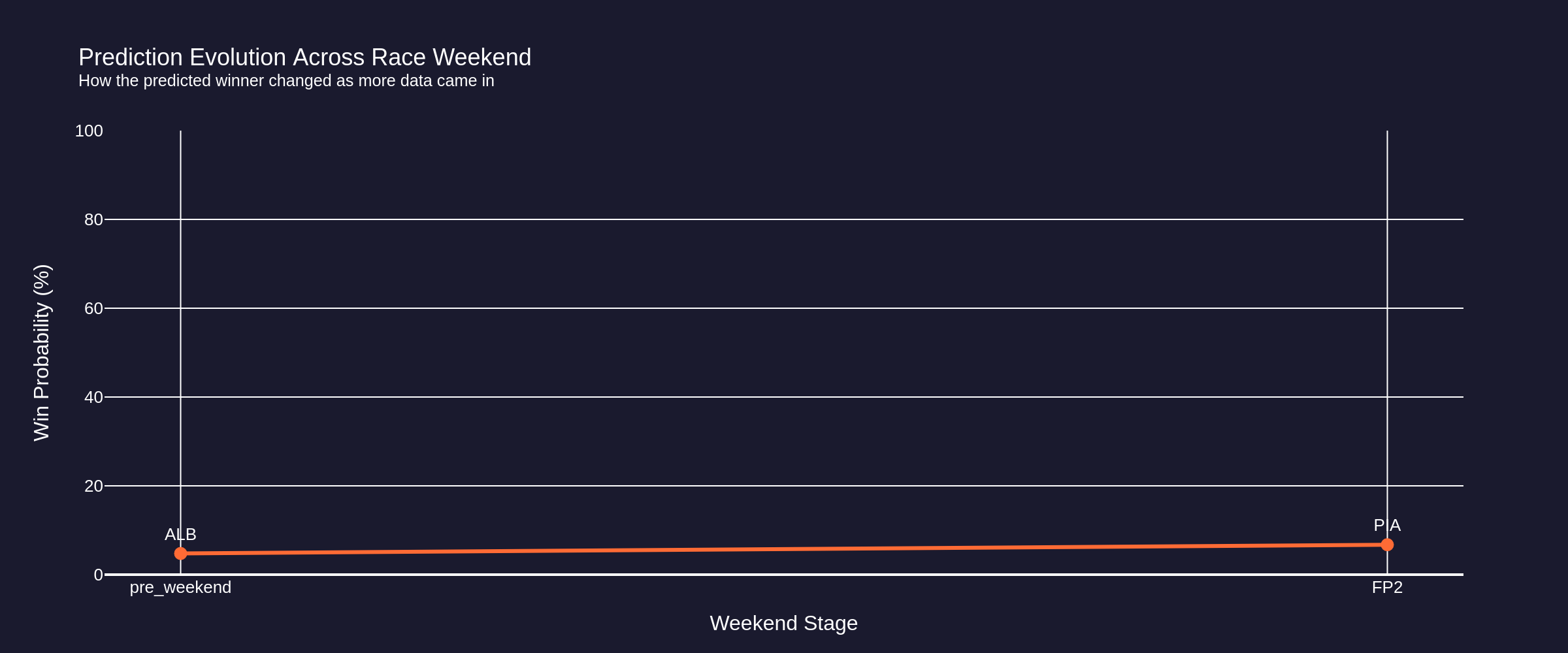 prediction_evolution_fp2