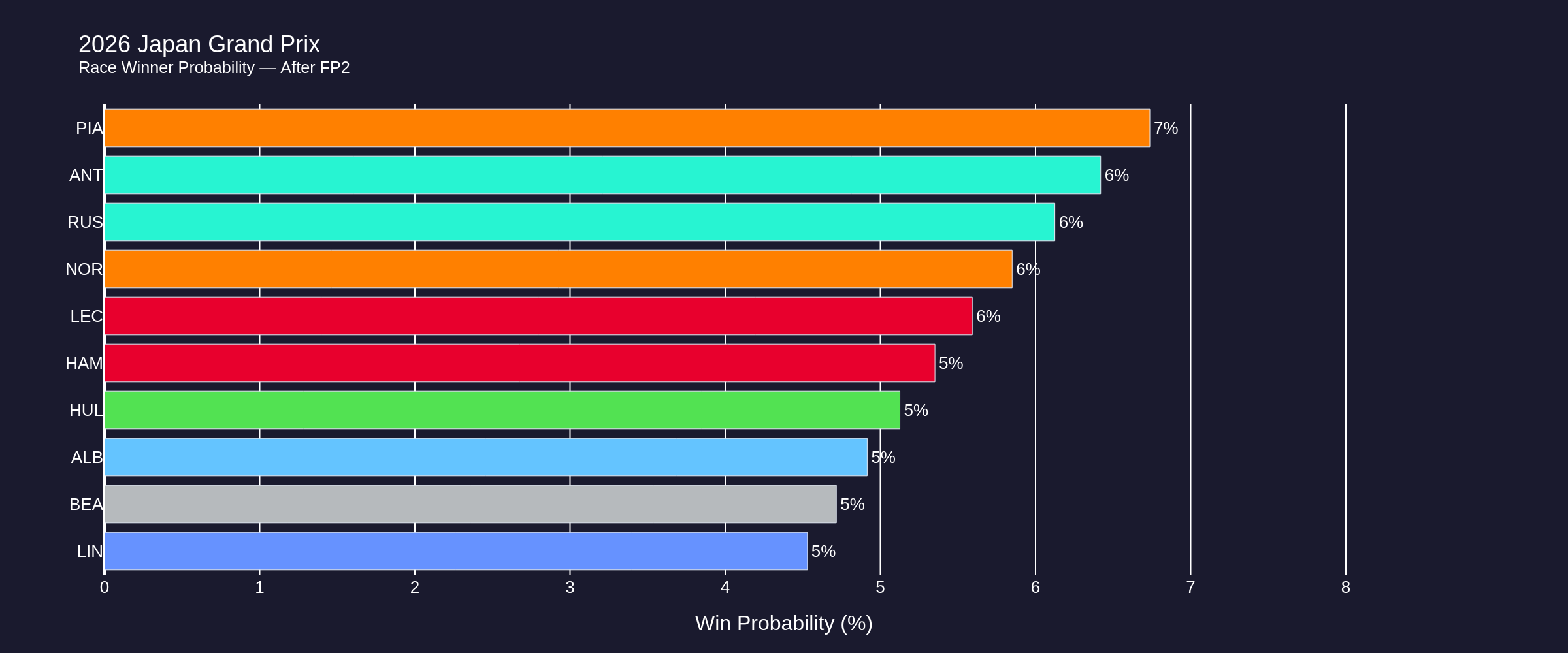race_probabilities_fp2