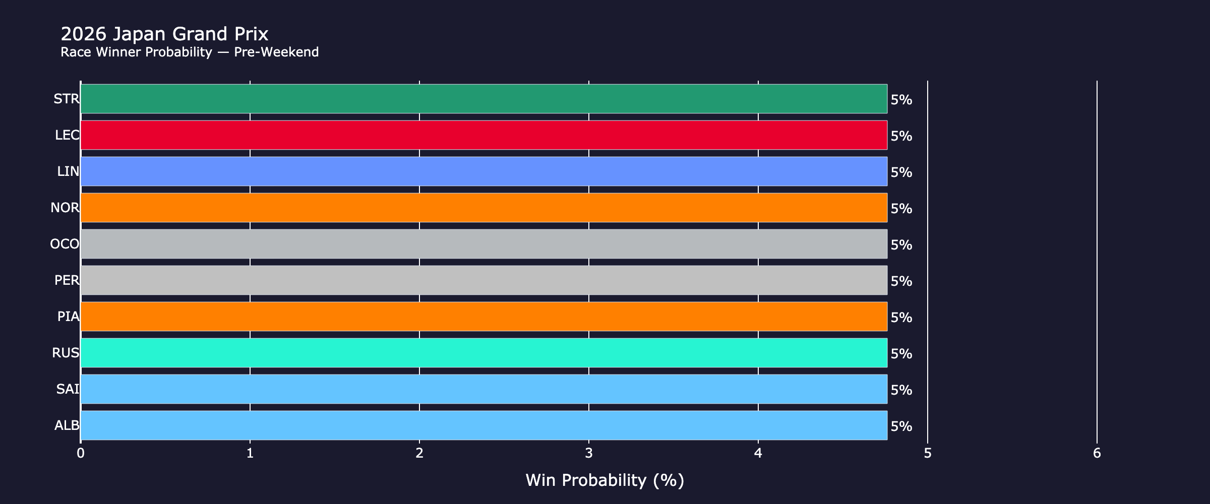 race_probabilities_pre_weekend