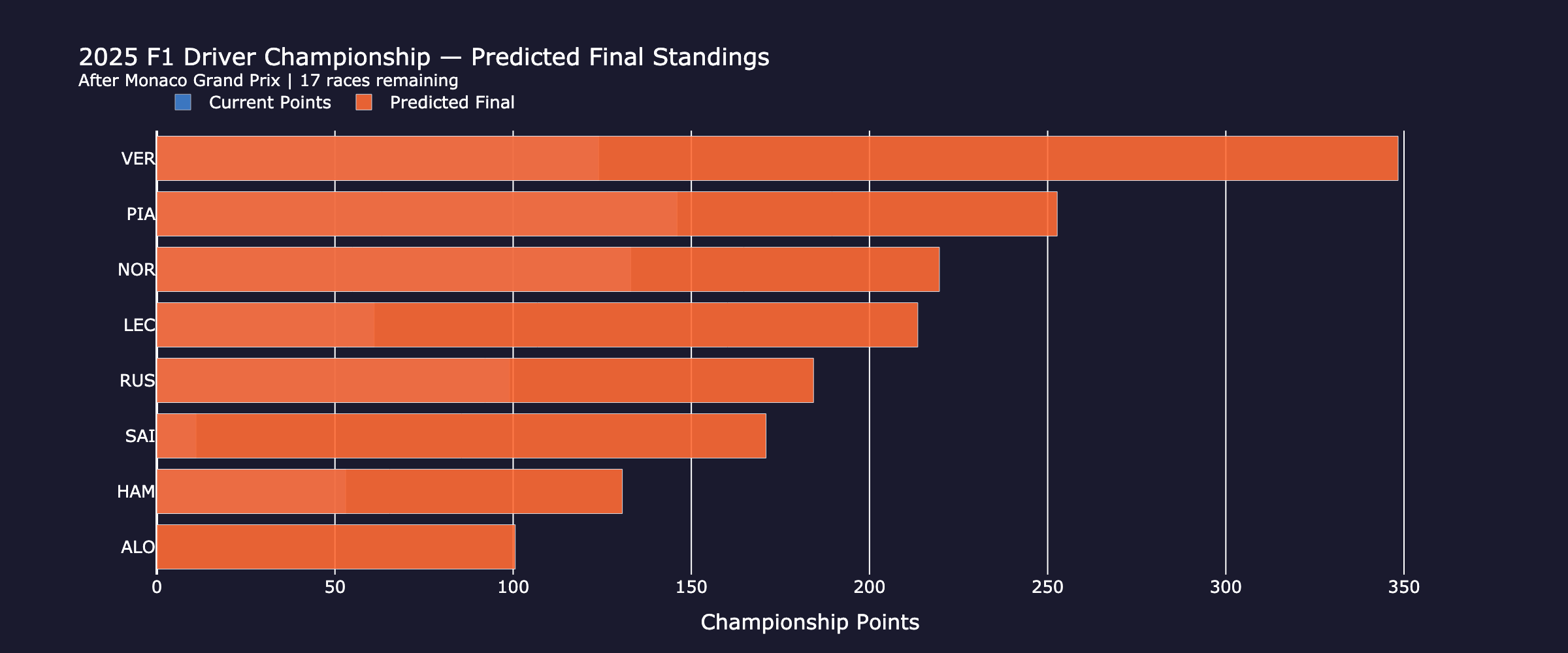 championship_standings_fp2