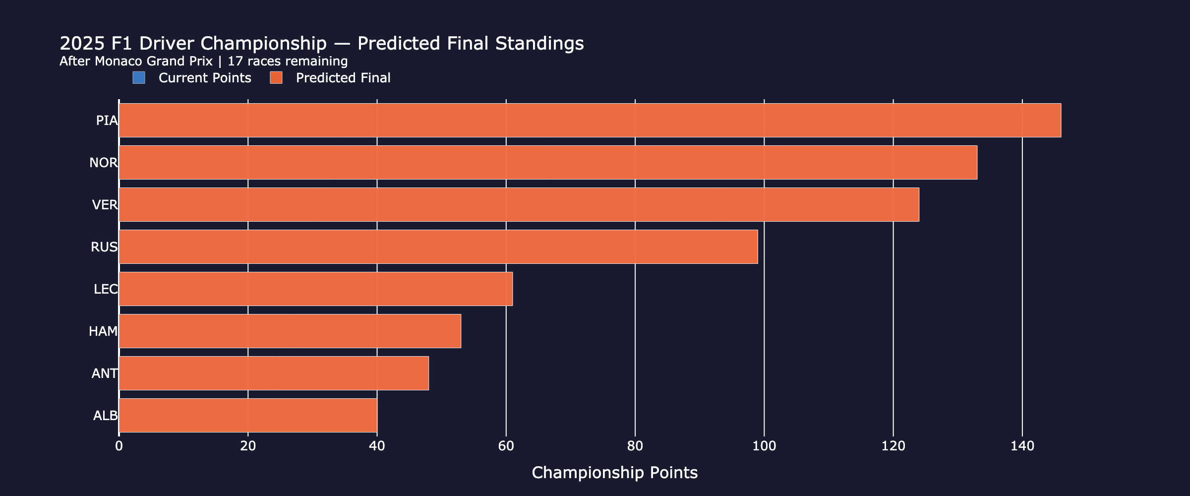 championship_standings_fp3