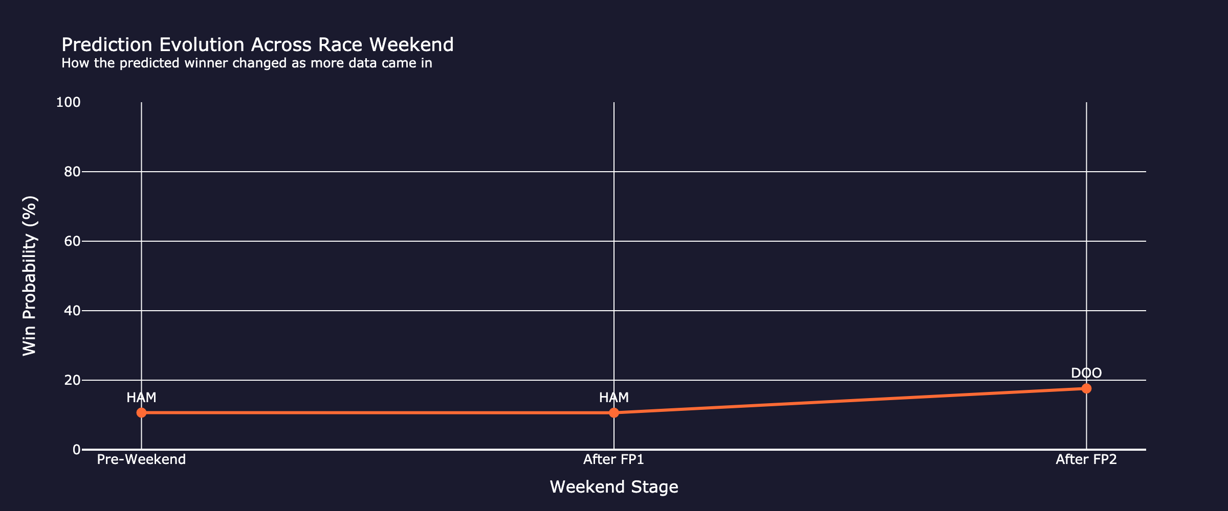 prediction_evolution_fp2
